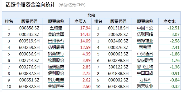 北向资金。png 北向资金。png