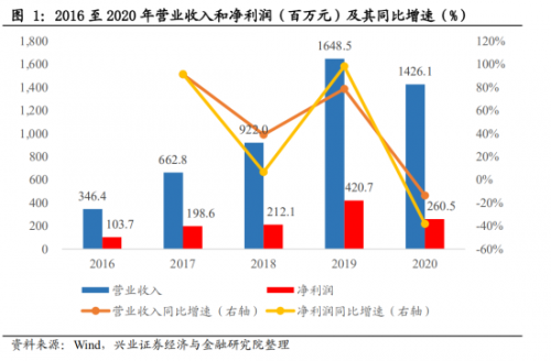 北京和众汇富：真正的三胎受益股来了