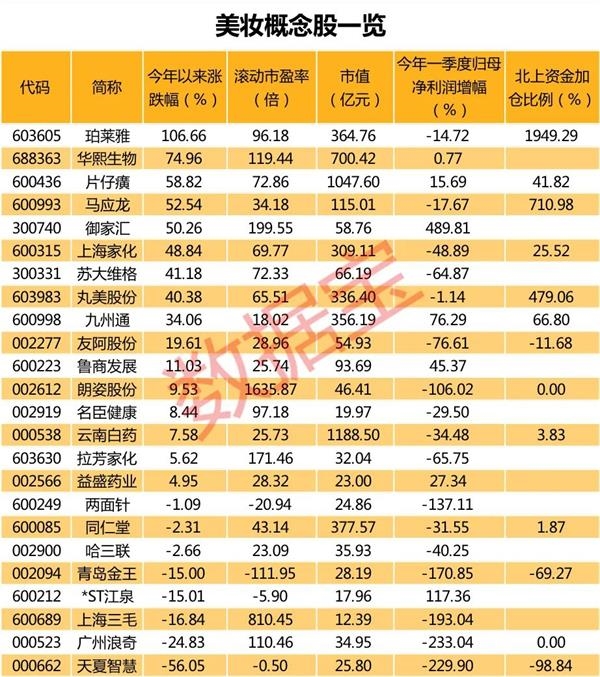 颜值经济爆发 千亿新战场迎投资机会 潜力概念股名单来了