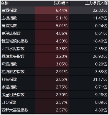 “牛市旗手”爆发 大行情要来了？7月金股请及时收藏