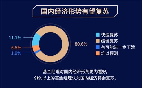 万亿资金基金经理最新观点来了！大盘将突破3000点 看好