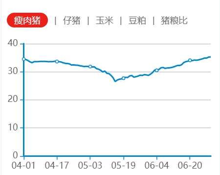 肉价连涨四周 &ldquo;二师兄&rdquo;又到风口？这些龙头公司刚刚宣