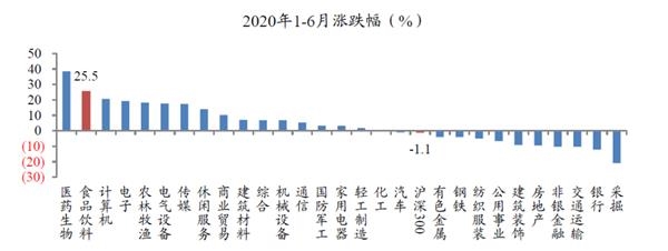 食品饮料行业2020年中期投资策略：下半年&ldquo;吃吃喝喝&rdquo;里