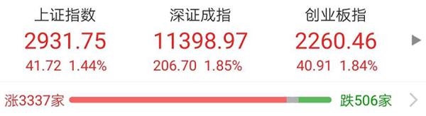 特朗普要搞7万亿 美联储被批“瞎搞”！A股底气来自何方？