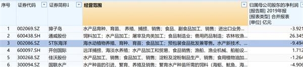 三文鱼概念股周一要跌停？佳沃股份花64亿收三文鱼公司