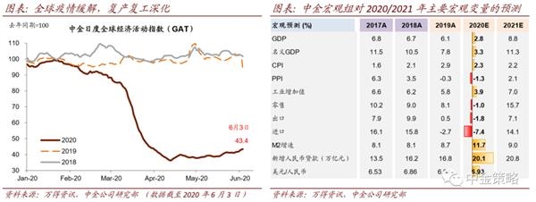 中金策略王汉锋：下半年A股可能&ldquo;有惊无险&rdquo; 复苏深化仍