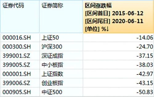 阔别5178点五年：我该如何回忆你 带着笑或是很沉默