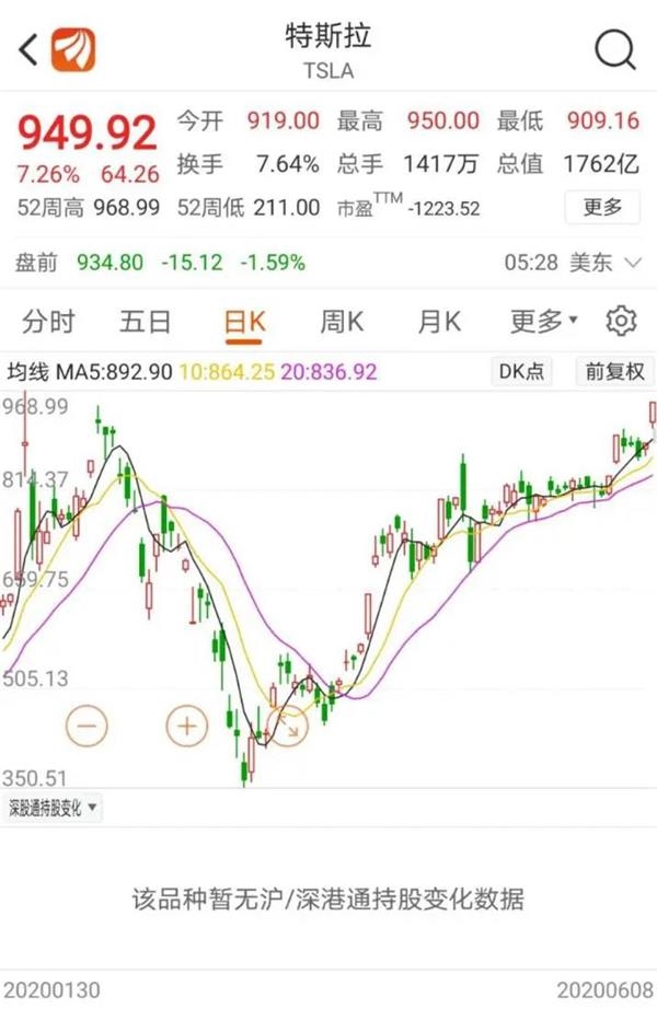 中国销量冠军！特斯拉历史新高 开启行业黄金十年？