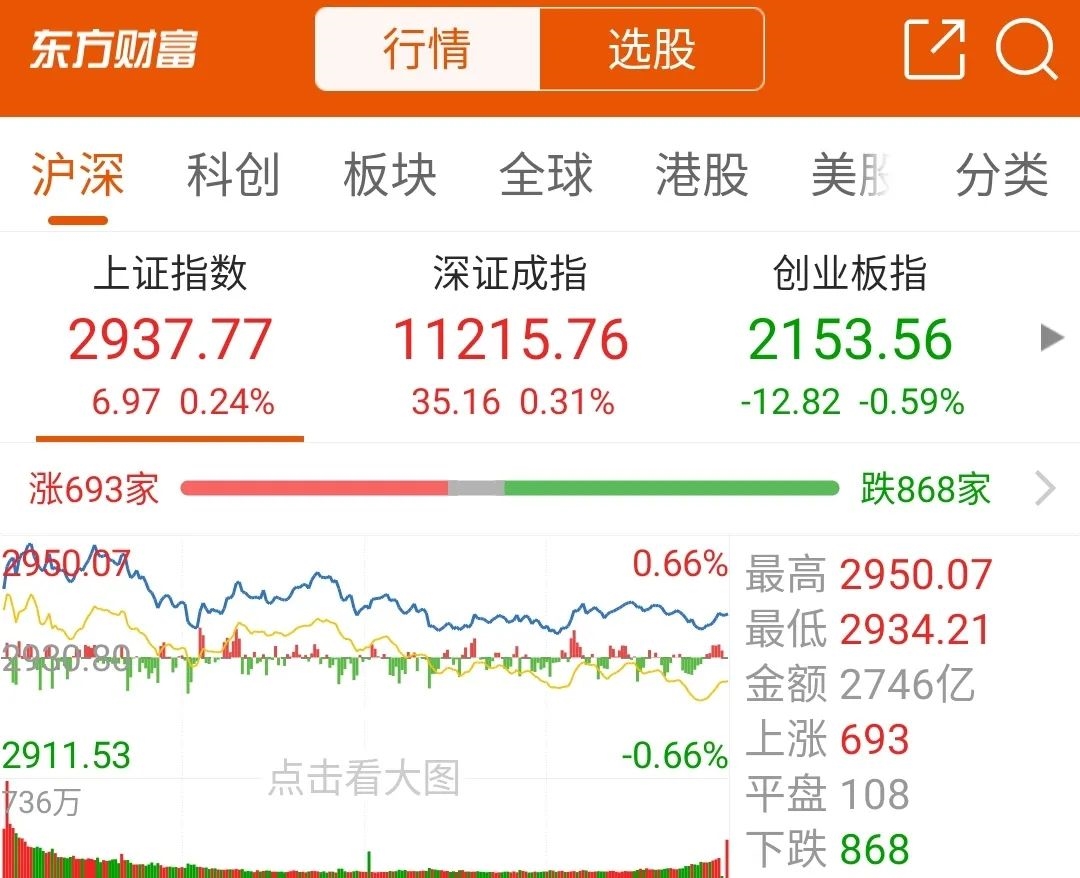 3000点又近！内外资主力达成共识？