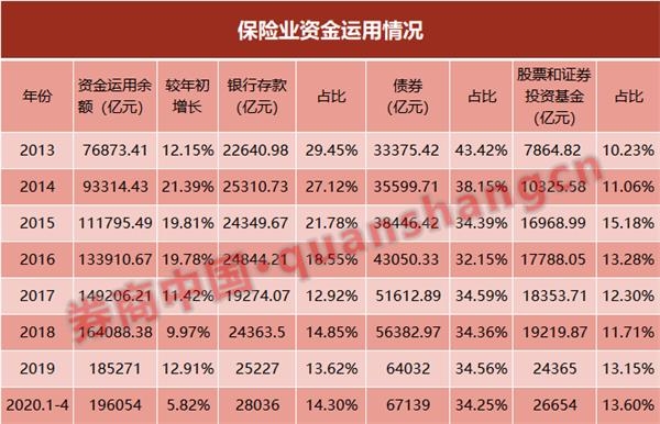 权益投资创4年新高后险资&ldquo;态度&rdquo;有变 部分加仓转向调仓