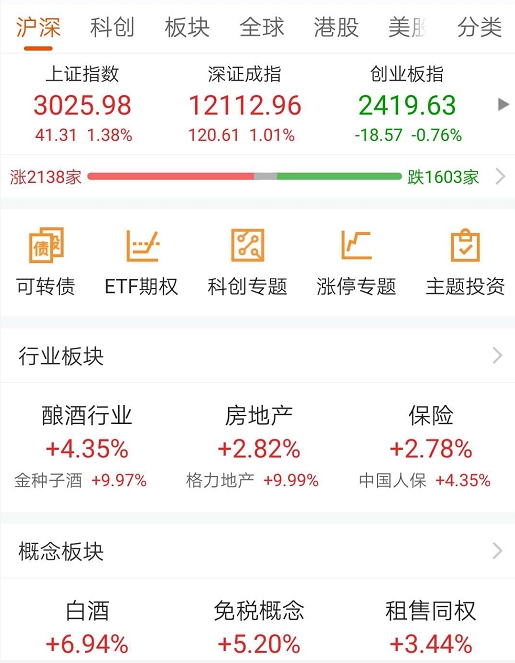 沪指重夺3000 “两大发动机”轰鸣！李大霄：稳了