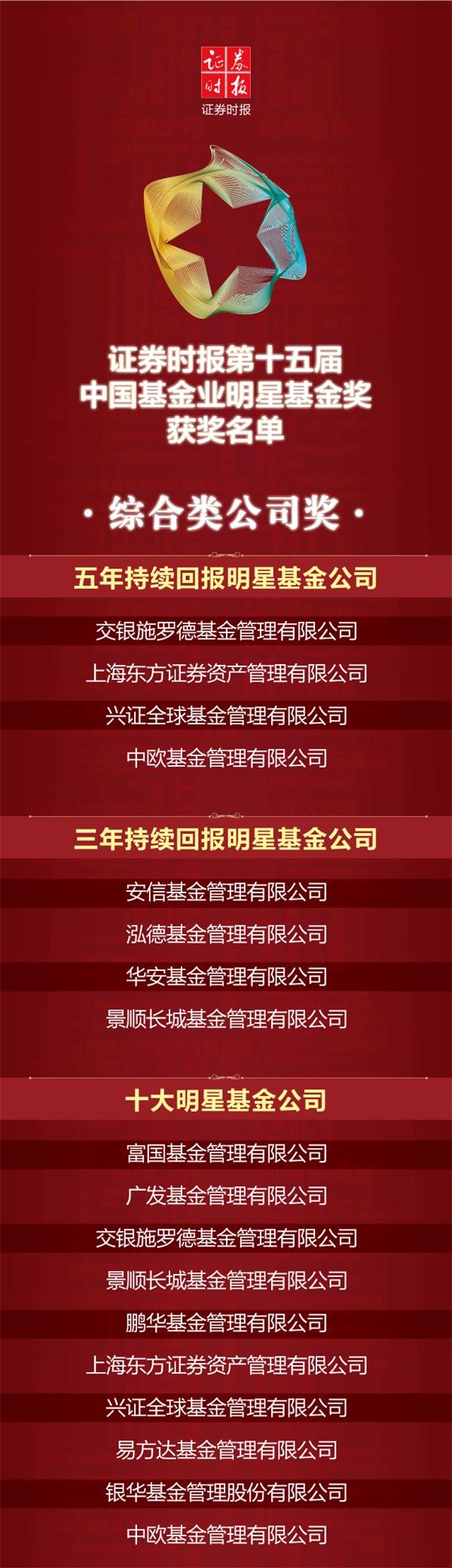 第15届中国基金业明星基金奖来了！这类奖项取消 新增ETF