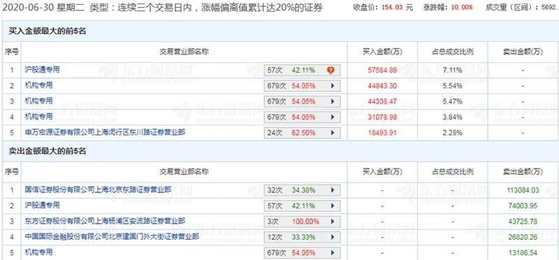 沪指重返3000点！热点轮番爆发 A股“七翻身”来了？