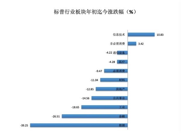 20只股票涨幅超100%！中概股&ldquo;冰火两重天&rdquo; 掘金美股必
