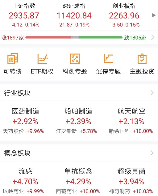 翻6倍后机构追买！这波操作我惊呆了