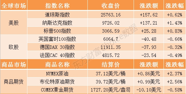 基金早班车：看好二师兄？&ldquo;养猪&rdquo;ETF惊现申报引投资者关