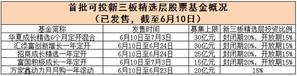 又现一日售罄！