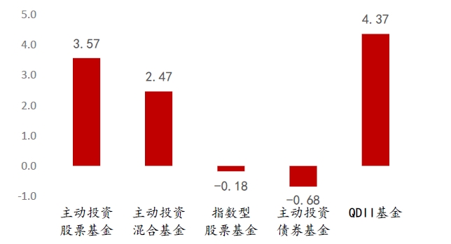牛市第三浪会来临吗？个人投资者如何把握后市投资逻辑？