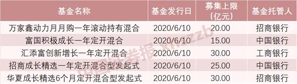今天开抢！首批可投资新三板精选层基金来了 大概率一日