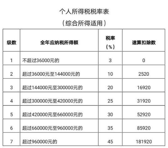 纳税年度结束 如果退税没有收到 它将被浪费 不交税的
