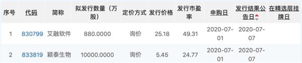 连续赢得7只新股100%的机会来了吗？第一批2个精选层的发