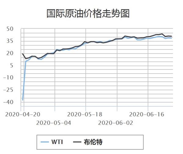 下班后去加油！国内油价今年可能首次上涨