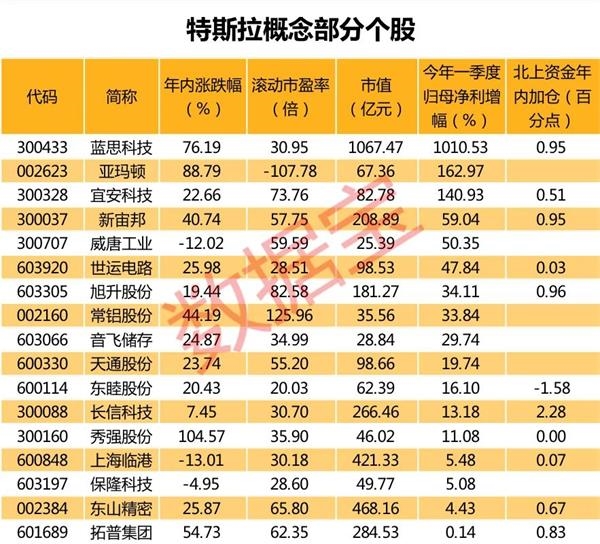 大日子到了！特斯拉预计官员们将宣布电池技术的重大突破