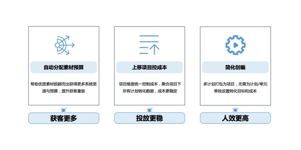 AI技术赋能，引领行业变革 | 百度营销创新打造“信息流AI投放”