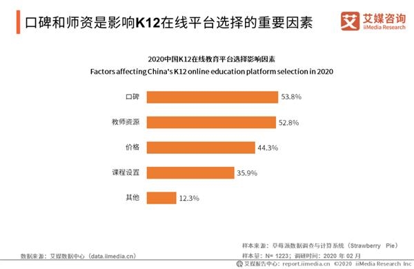需求暴涨服务&ldquo;掉线&rdquo; 在线教育机构频遭吐槽！疯狂烧钱
