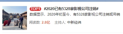 影视业太惨！两天暴跌37% 王健林又遇大麻烦？砸200亿收